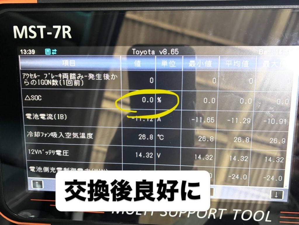 中古バッテリー交換後、ΔSOCが0.0%の正常値に戻った診断機データ