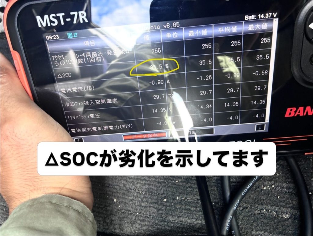 スキャンツールでHVバッテリーの劣化を示すΔSOCの異常値（35.5%）を確認